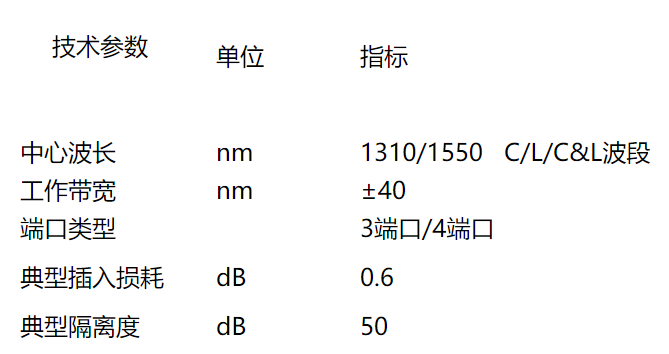 光环形器-芯城品牌采购网